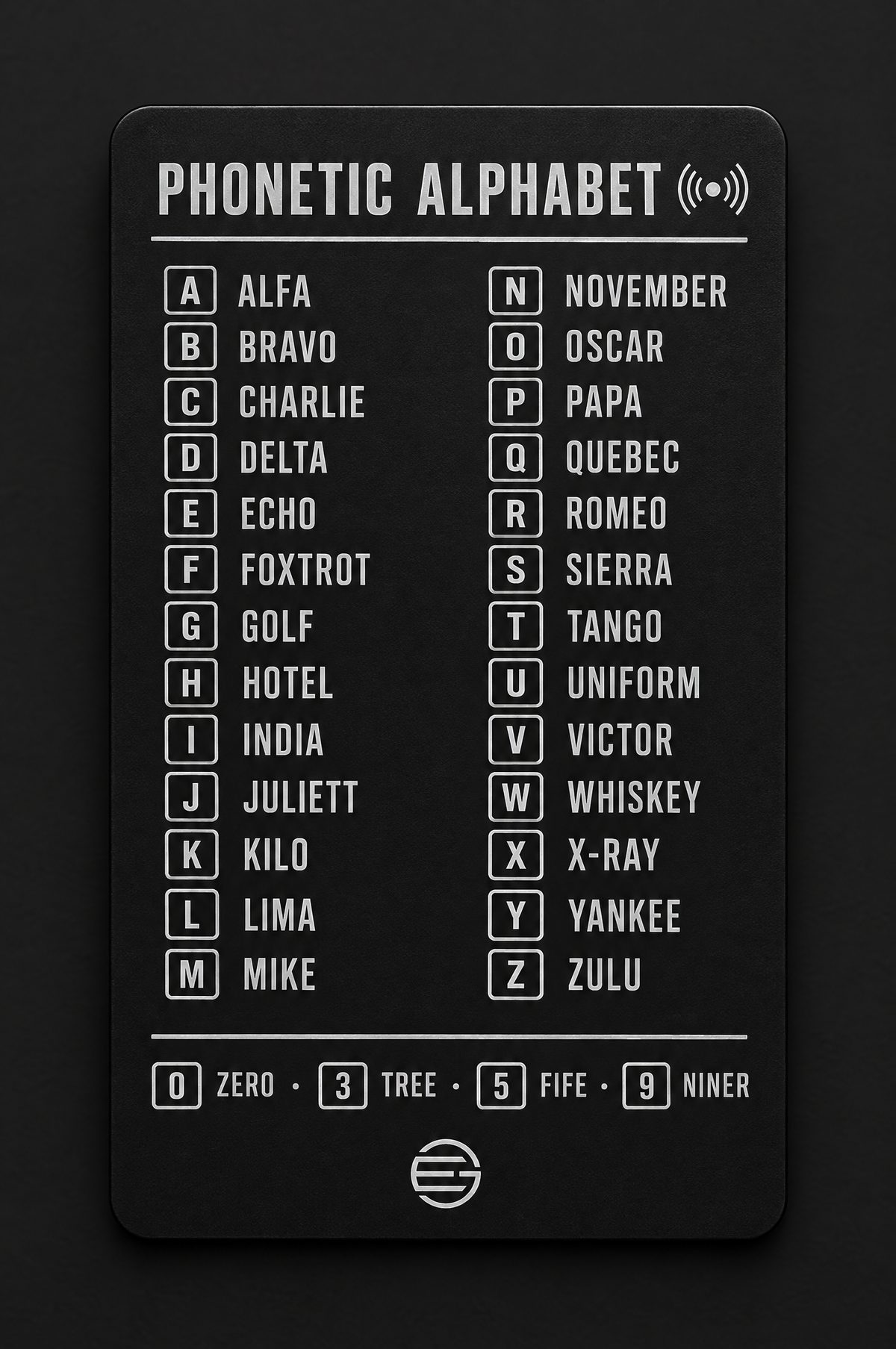 Black aluminum wallet insert card engraved with the NATO phonetic alphabet, Alfa to Zulu, and radio numbers